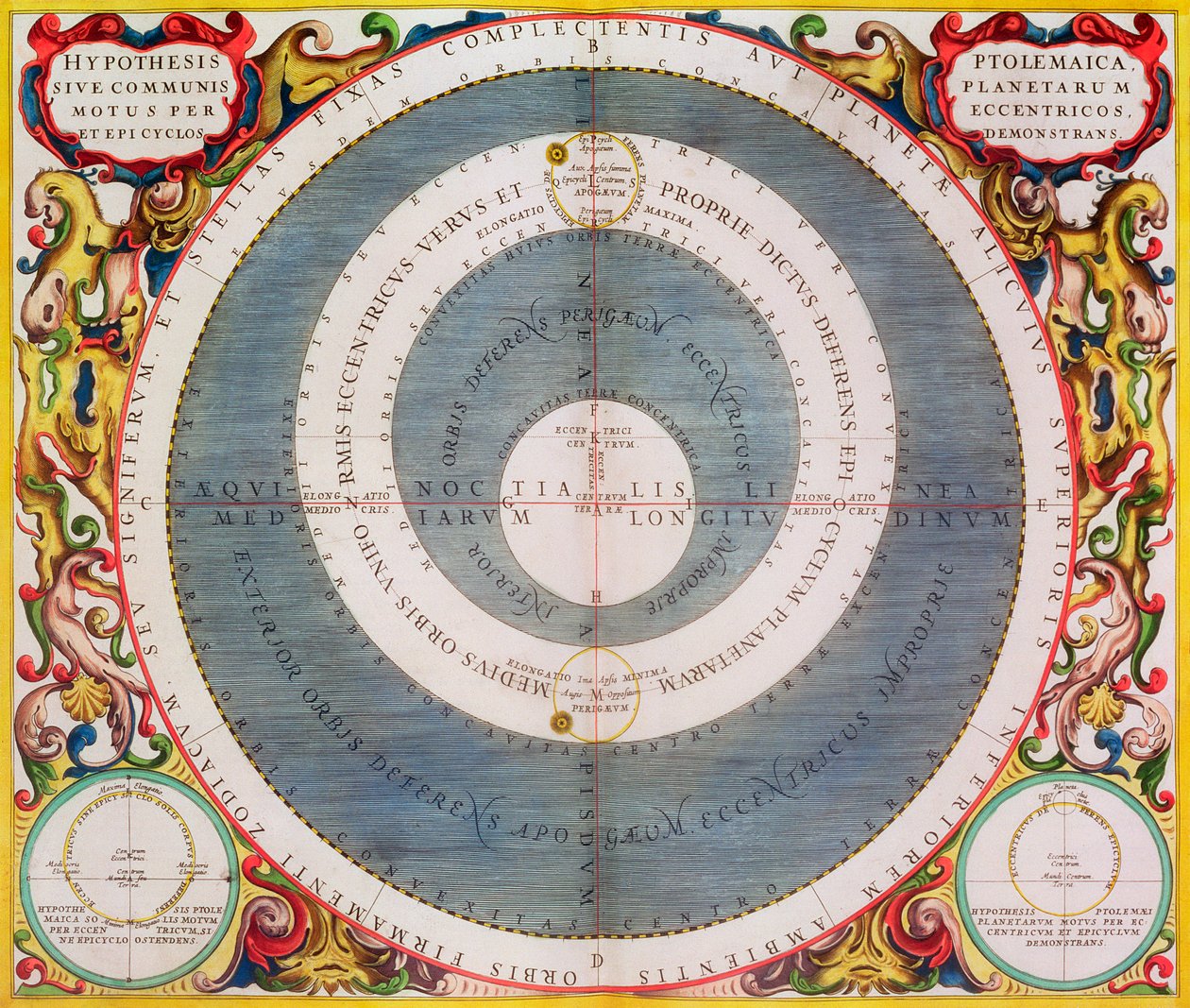 Ptolemeïsch systeem door Andreas Cellarius