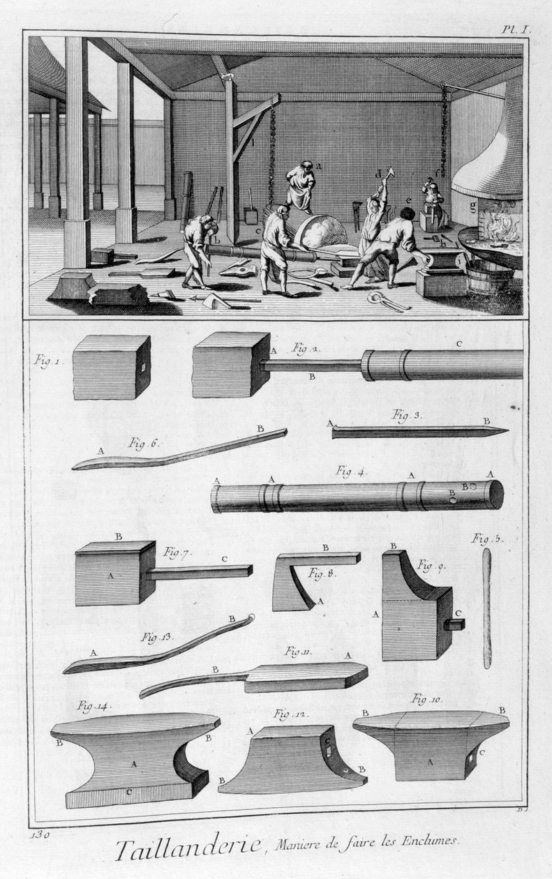 Randgereedschapindustrie door Denis Diderot