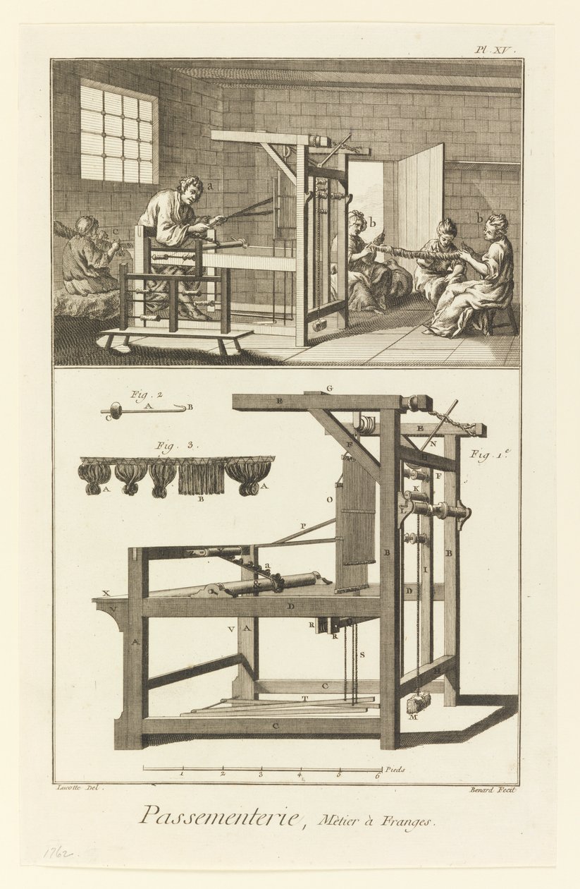 Passementerie, Franje Weefgetouw door Denis Diderot