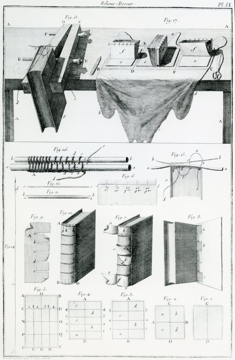 Boekbinden (gravure) door English School