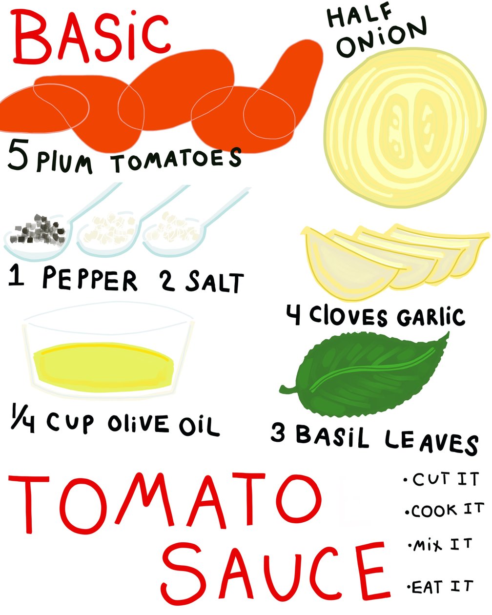 Basis recept voor tomatensaus (digitale kunst) door Evan Sklar