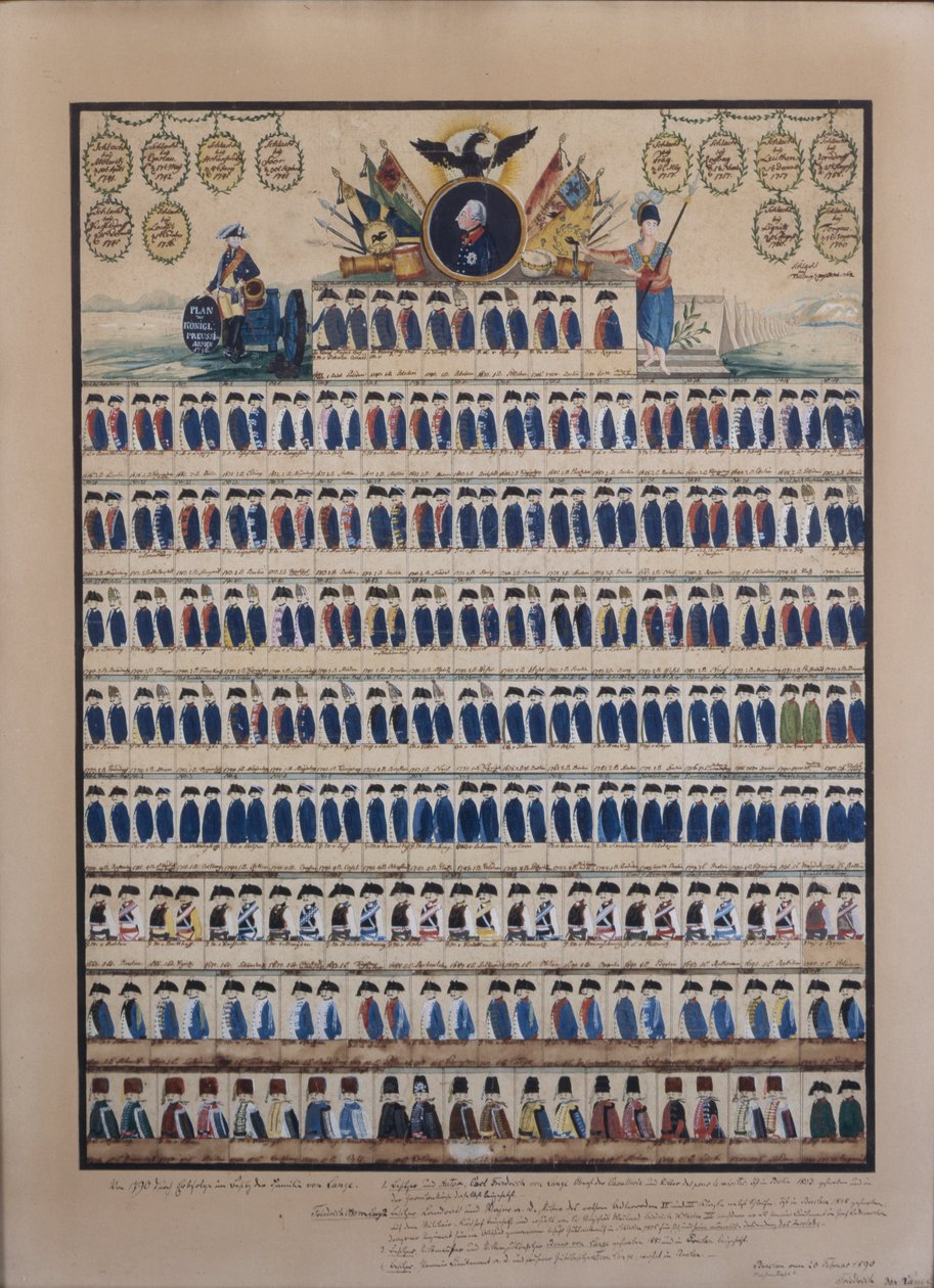 Pruisische uniformen uit de tijd van Frederik Willem II door German School
