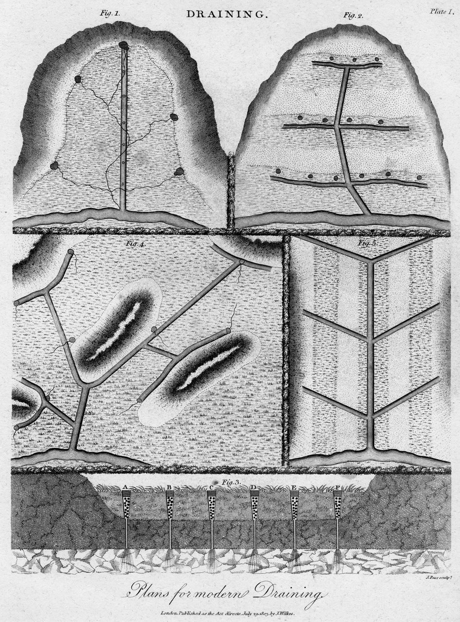 Drainageplannen, 1803 door J. Pass
