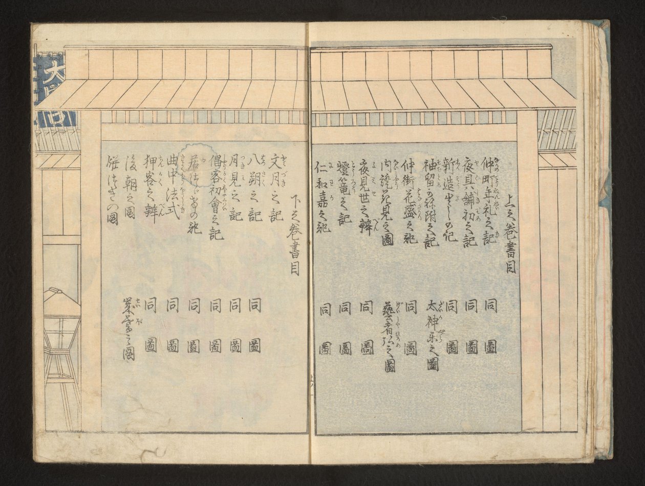 Inhoudsopgave door Kitagawa Utamaro
