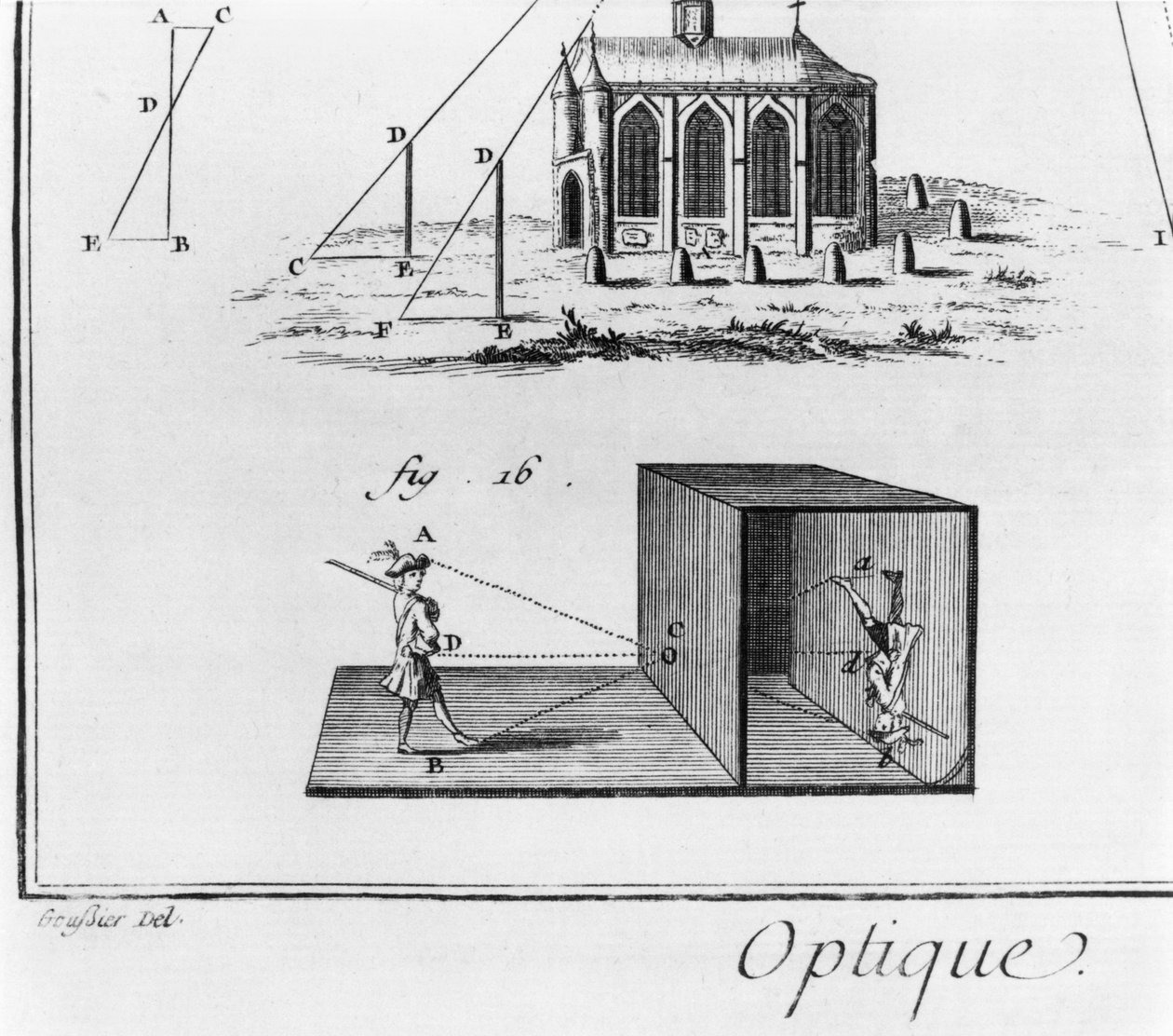 Camera obscura, Optica Hoofdstuk, plaat V, illustratie uit de 