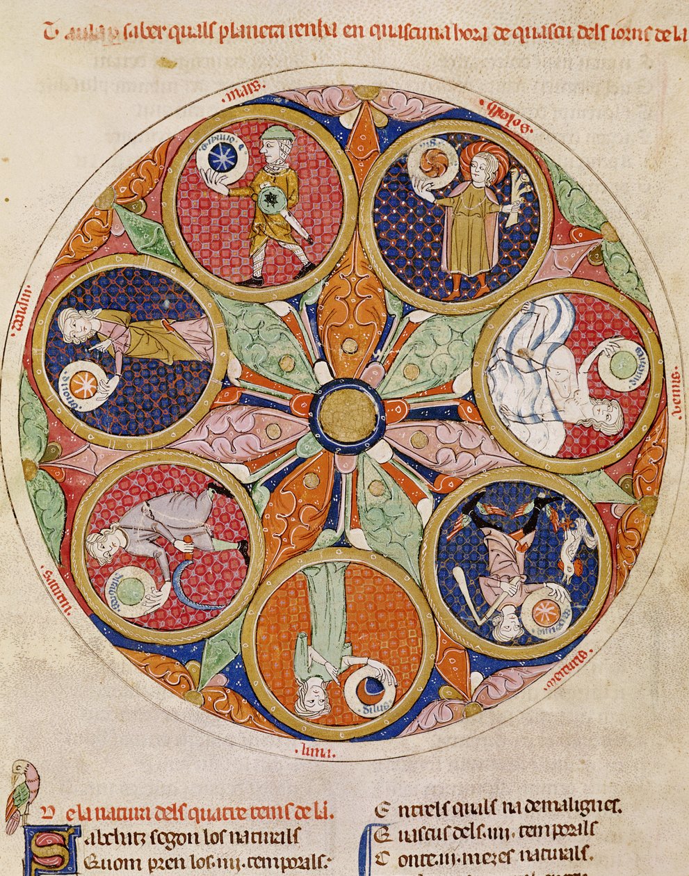 F.56r Tabel van planeten door Matfre Ermengaut