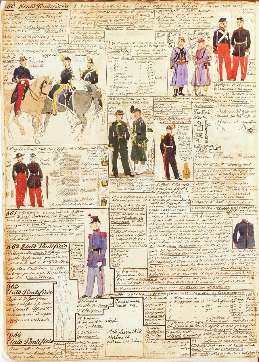 Verschillende uniformen van de Pauselijke Staten door Quinto Cenni