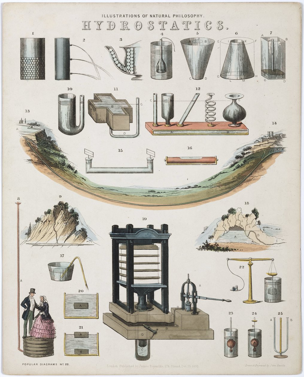 Hydrostatica door John Pardon
