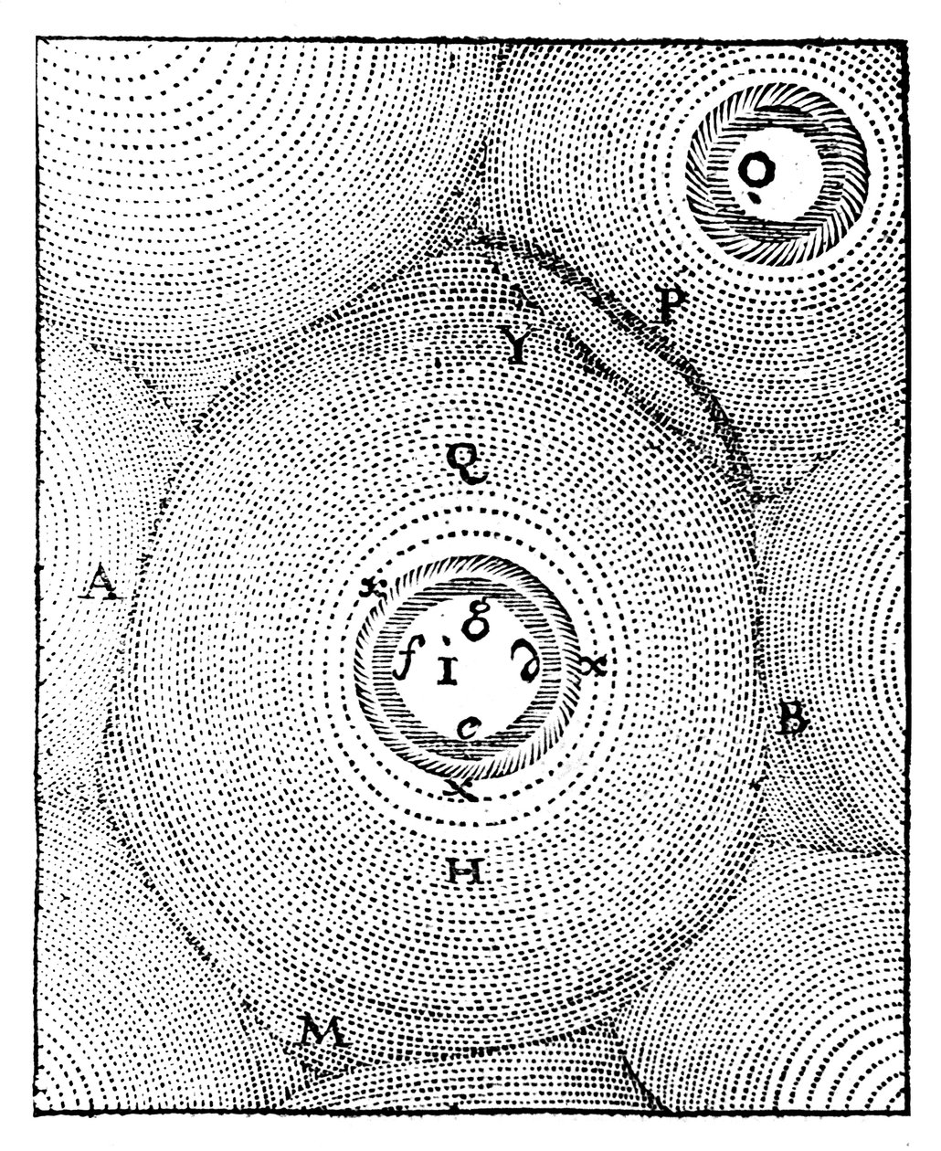 Descartes model van het Universum, 1668 door Unbekannt