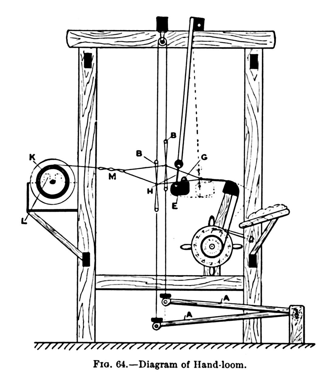Diagram van handweefgetouw, ca. 1917 door Unbekannt