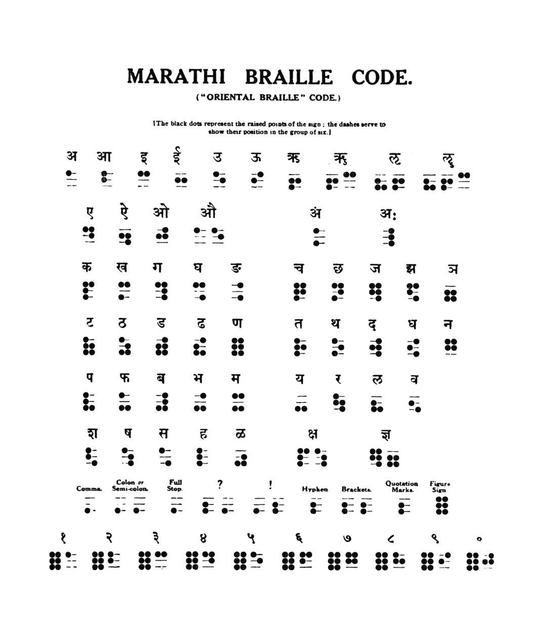 Marathi Braille Code, 1919 door Unbekannt