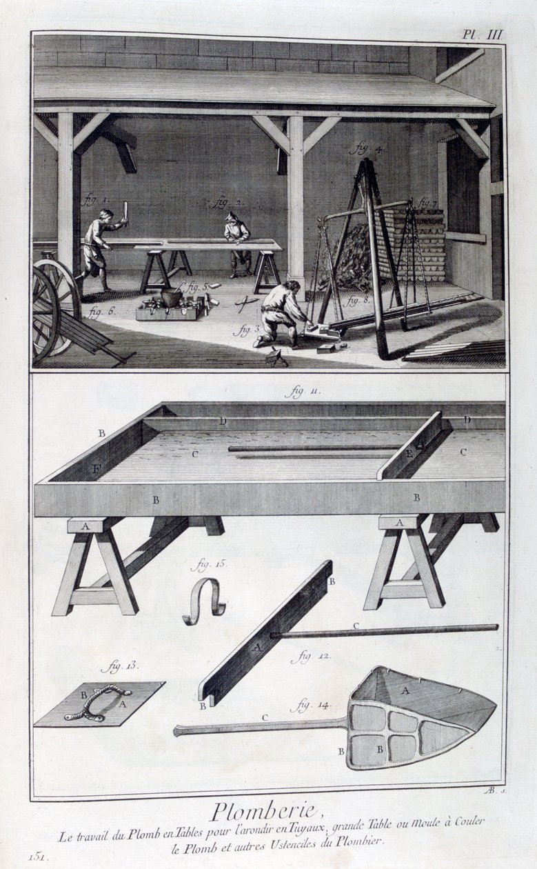Loodgieterij, 1751-1777 door Unbekannt
