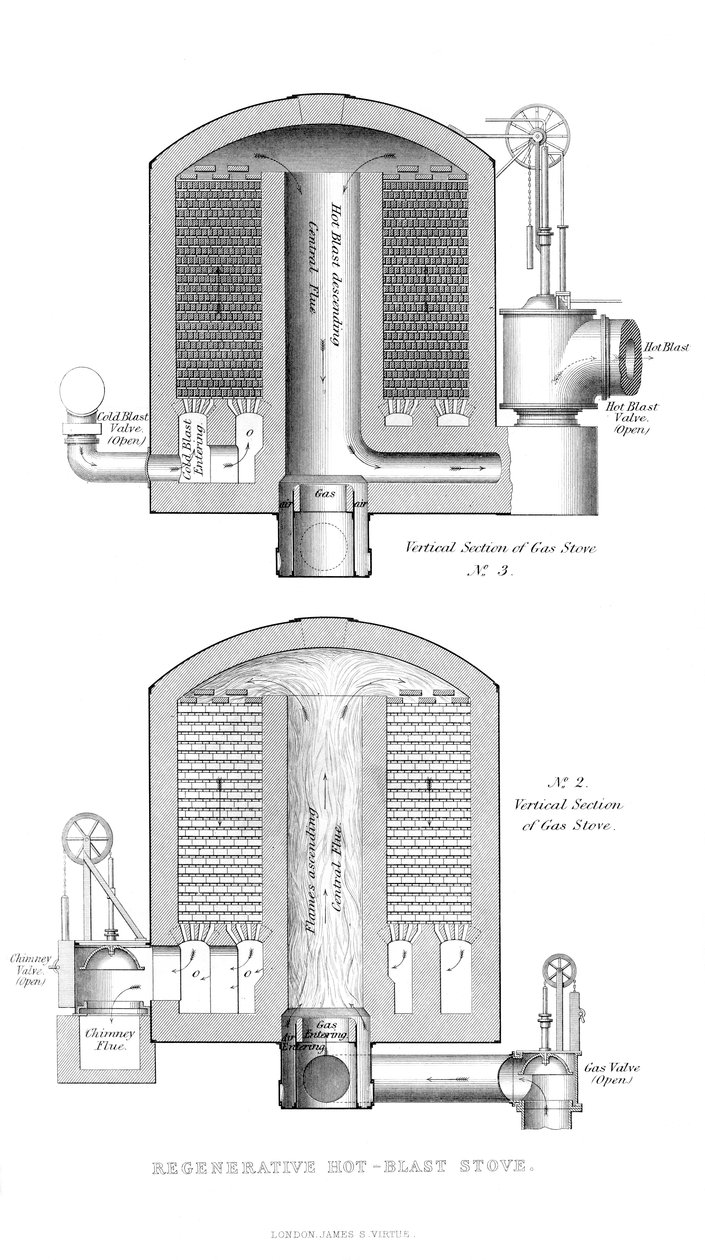 Regeneratieve Warmtewisselaar, 1866 door Unbekannt
