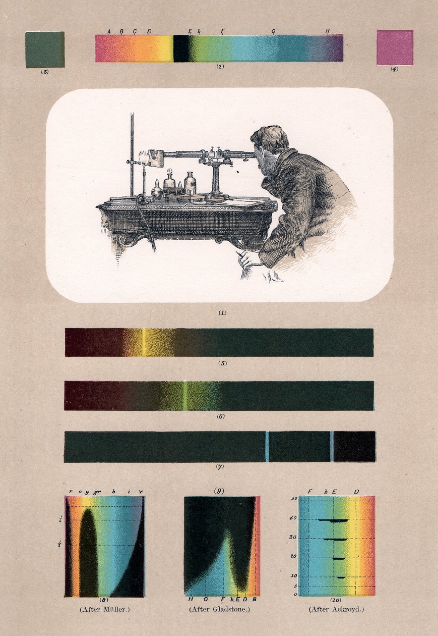 Spectroscopie door Unbekannt