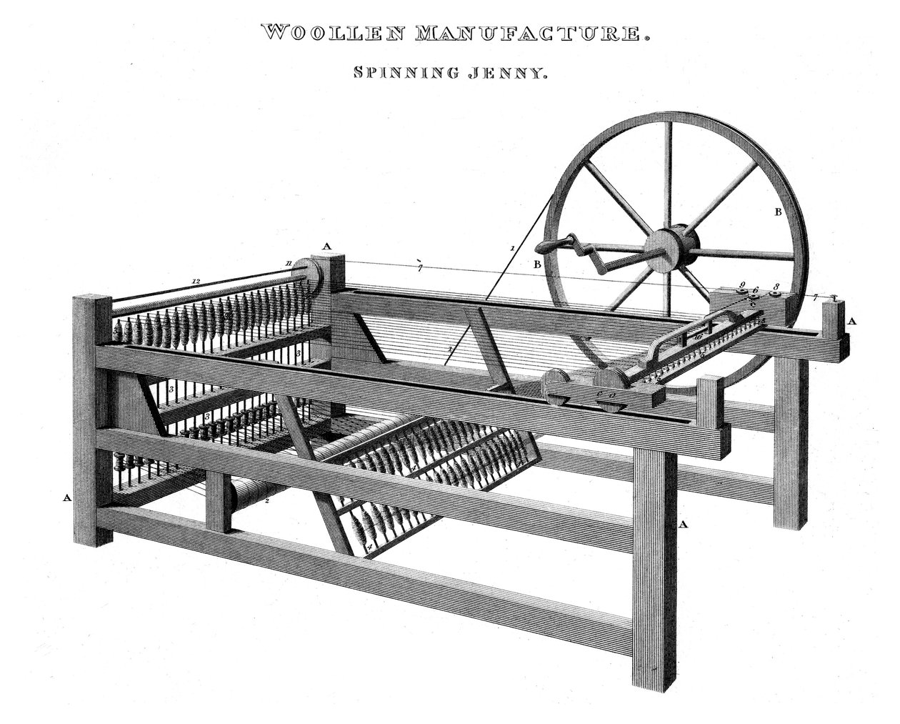 Spinning Jenny, 1820 door Unbekannt