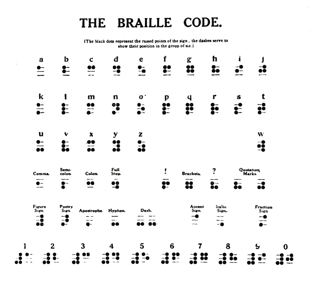 De Braille Code, 1919 door Unbekannt