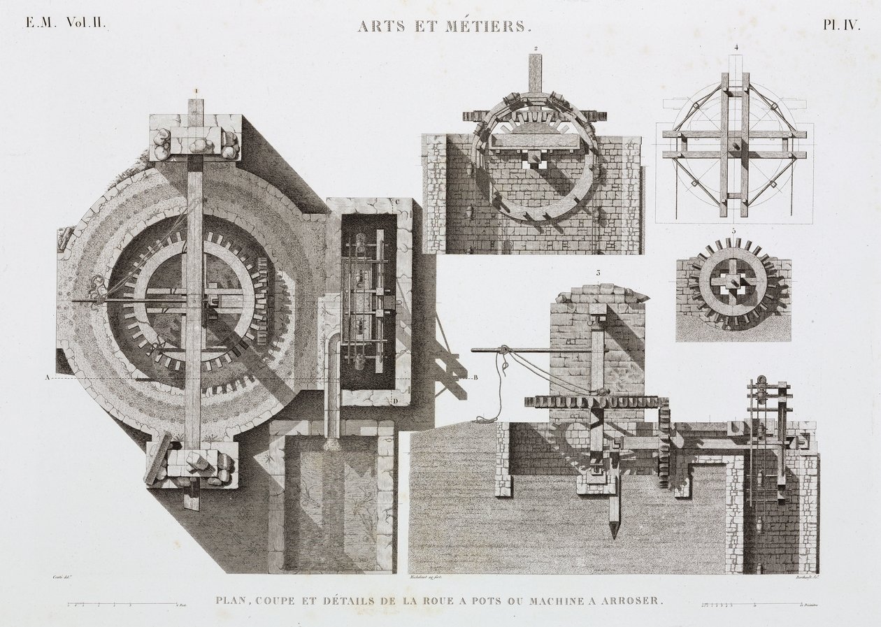 Waterkracht, Pre-1900 waterrad, Egypte, ca. 1798 door Unbekannt