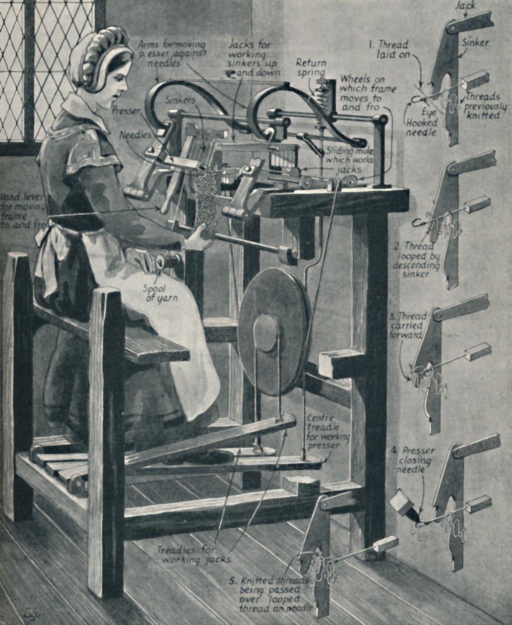 William Lees Clever Stocking Frame, ca. 1934 door Unbekannt