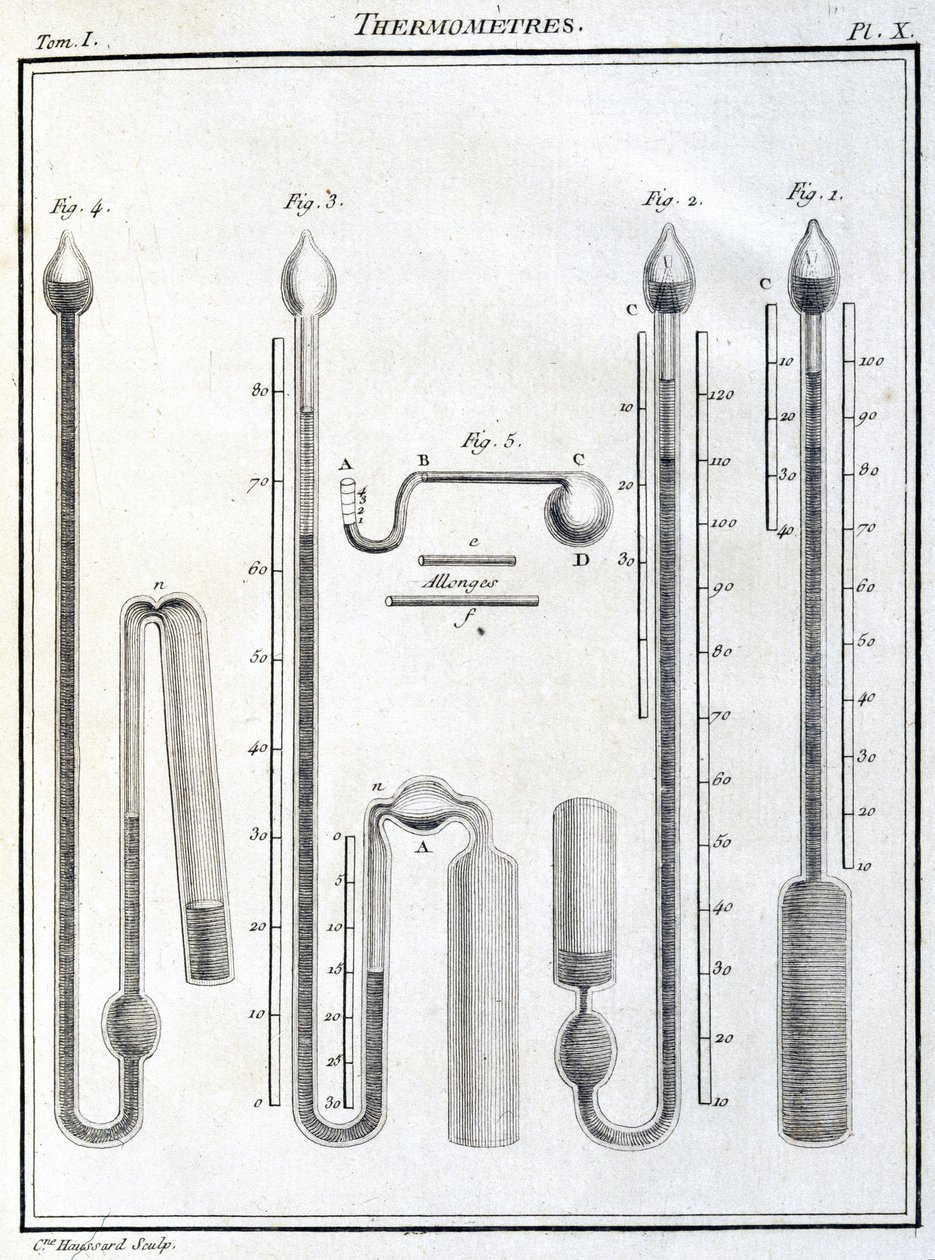 Thermometers door Unbekannt