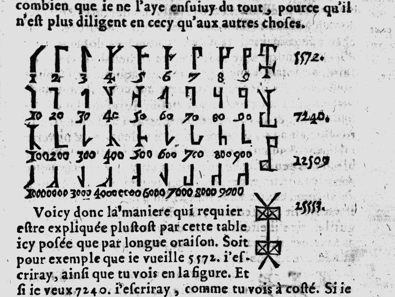 Tafel door Gerolamo Cardano (Jerome Cardan) door Unknown artist