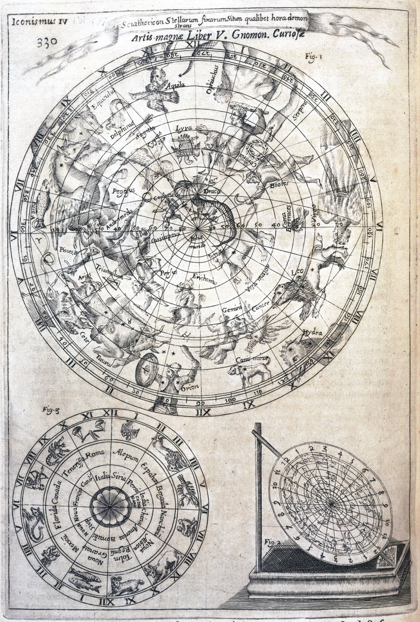 Astrologische kaart door Frederick (attr. to) Barnard