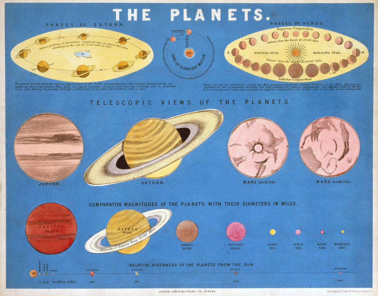 De Planeten, ca. 1860 door Frederick (attr. to) Barnard