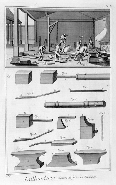 Randgereedschapindustrie door Denis Diderot