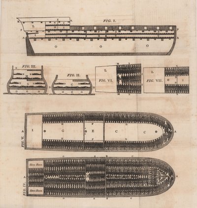 Diagram van een slavenschip, 1821 door Unbekannt