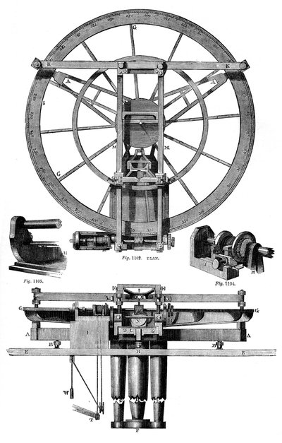 Elevatie van Troughtons verdeelmachine, 18e eeuw, 1886 door Unbekannt