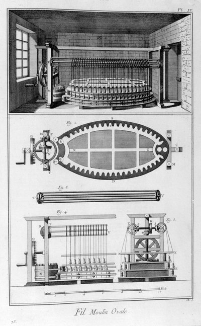 Ovale molen, 1751-1777 door Unbekannt