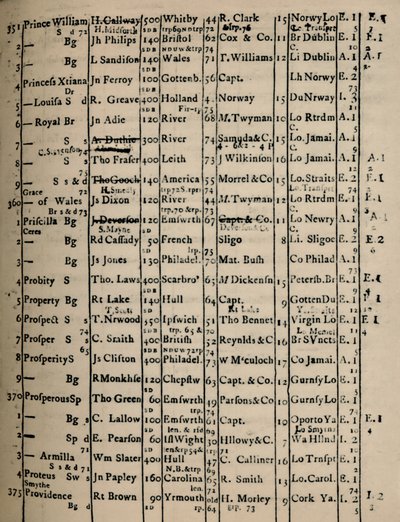 Pagina van Registerboek 1775-6, 1928 door Unbekannt