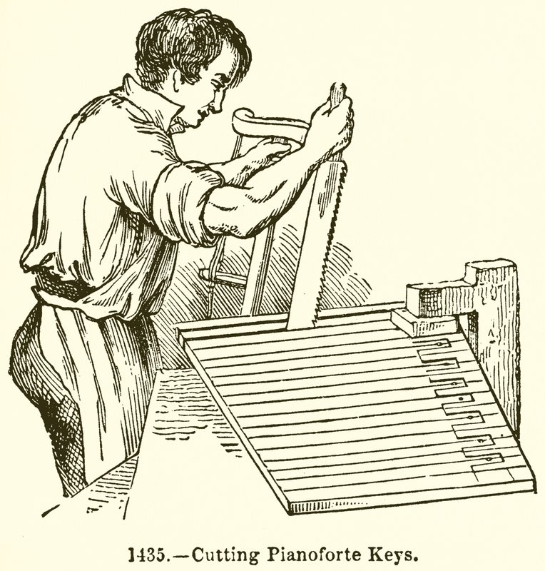 Pianoforte toetsen snijden door English School