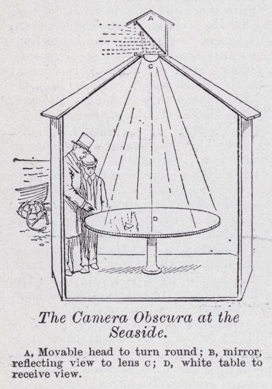 De camera obscura aan zee door English School